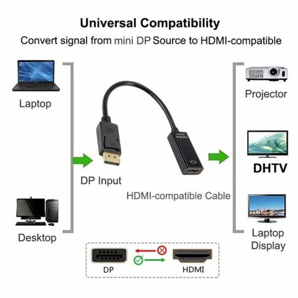 4K DisplayPort to HDMI-compatible Adapter Male DP to Female HDMI-Compatible Cable Converter Video Audio For HD TV PC Projector – Bild 2