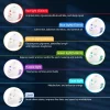Wireless LED Face Mask Red Light Photon Therapy Anti-Aging Anti Wrinkle Acne Removal 7 Color Facial Mask Skin Care Beauty Device – Bild 2