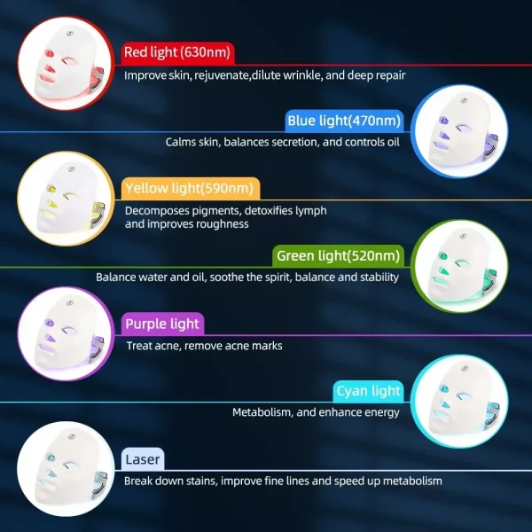 Wireless LED Face Mask Red Light Photon Therapy Anti-Aging Anti Wrinkle Acne Removal 7 Color Facial Mask Skin Care Beauty Device – Bild 2