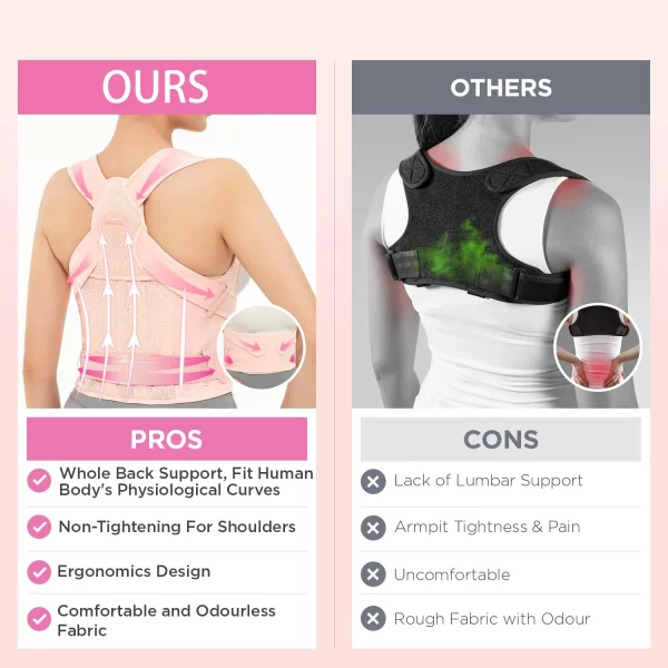 JUSTLANG Back Posture Corrector Lumbar Pad Waist Support Hunchback Spinal Orthopedic Straps Correct UNISEX Back Brace For Adult – Bild 4